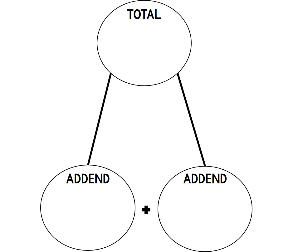 Solving Math Word Problems Doesn't Have To Be Hard - Jennifer Van Blair