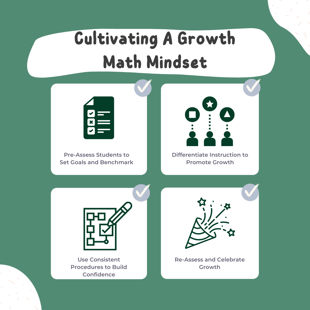 Fostering A Math Growth Mindset - Jennifer Van Blair